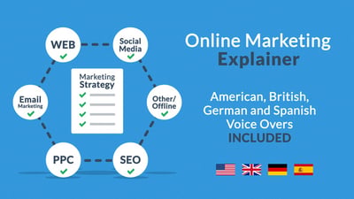 Online Marketing Explainer
