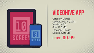 Android App Commercial