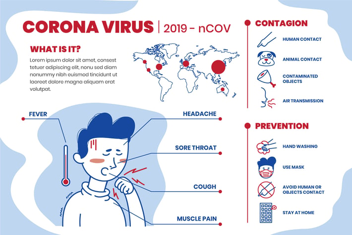 Coronavirus infographic collection template