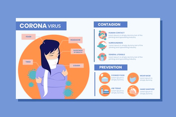 Corona virus symptoms infographic