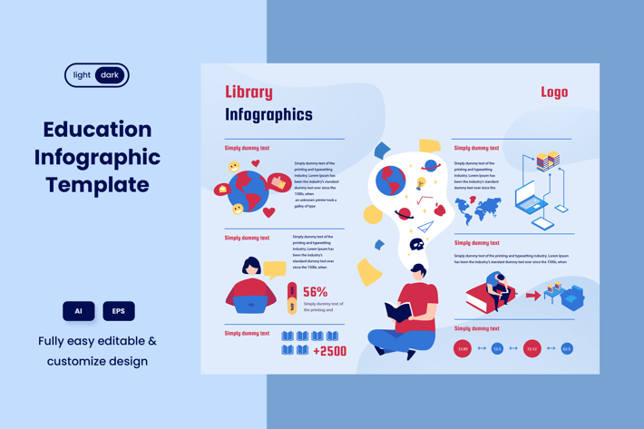 Libraries Infographic