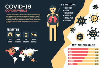 Corona virus infographics