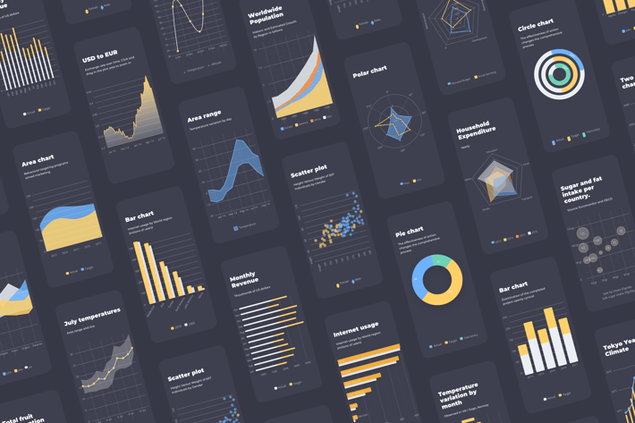 A huge collection of charts for mobile 