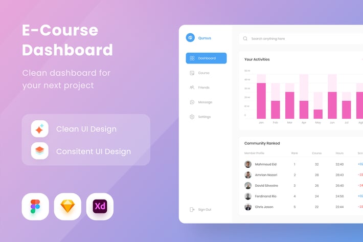 E-Course Dashboard