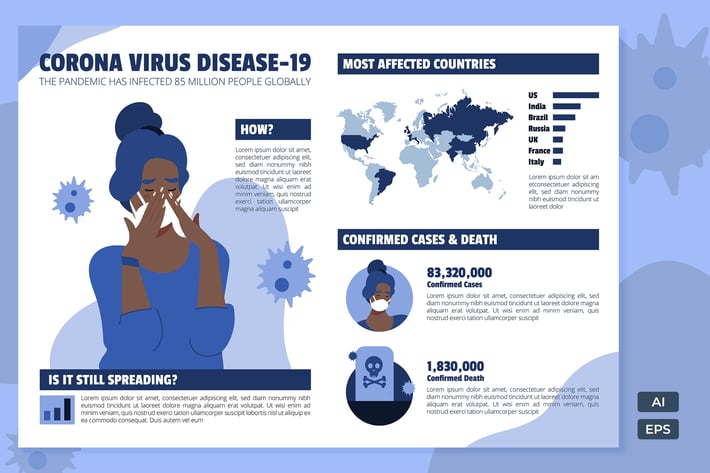 Corona Virus Disease - Infographics