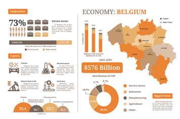 Belgium - Geographic infographic templates