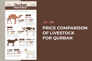  Comparison of Qurban Prices - Infographic 