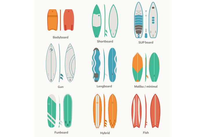 Different Surfboards and Surfing desks Types