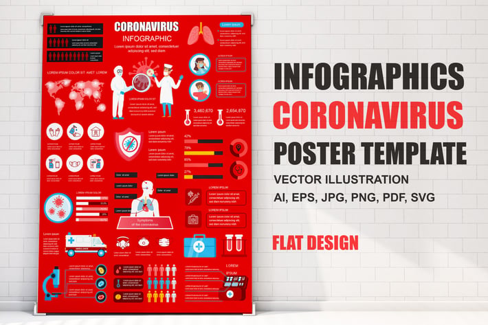 Coronavirus Infographics Poster Template