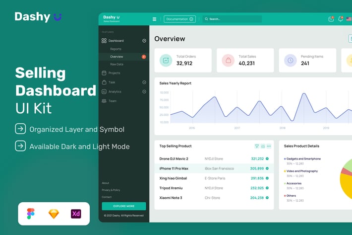 Selling Dashboard 