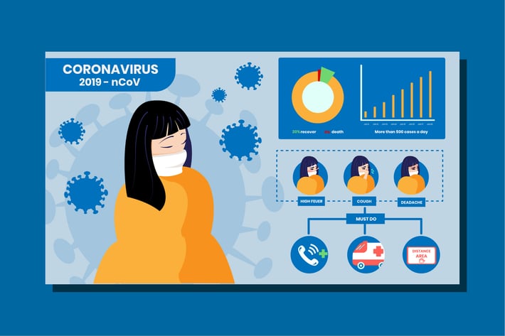 Coronavirus infographic concept