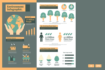 Environment - Statistical Infographics