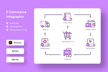E-Commerce Infographic