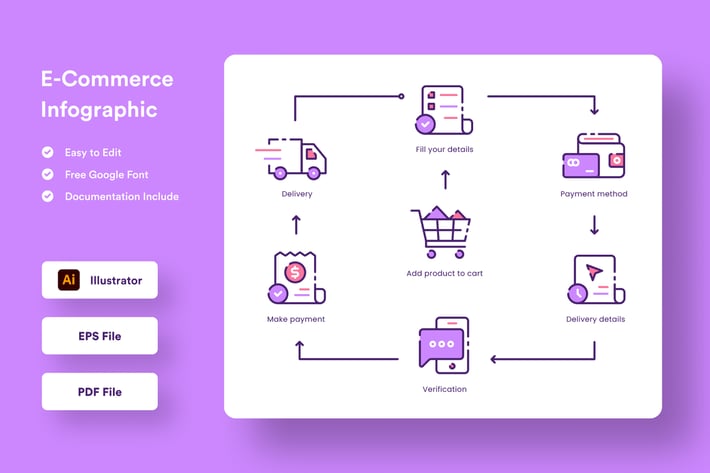 E-Commerce Infographic