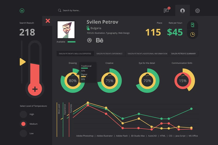 TermoStats - CV App