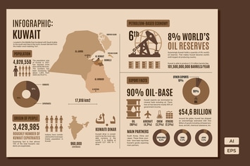 Kuwait Map - Geographic infographic templates