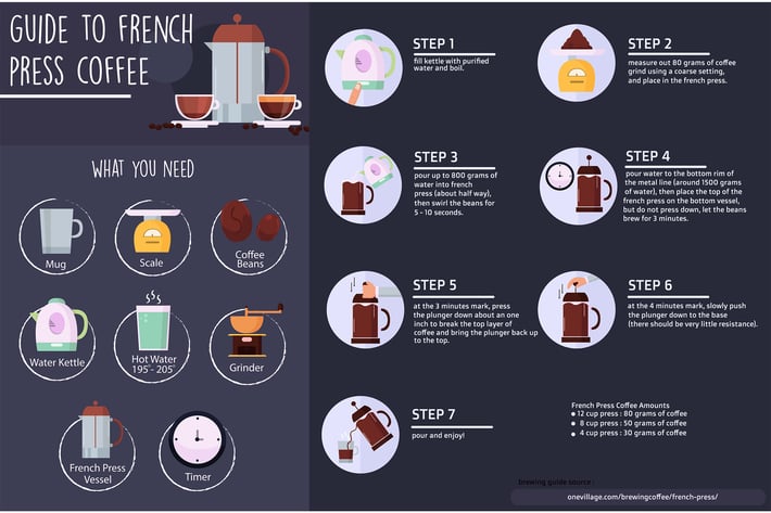 French Press Coffee Infographic