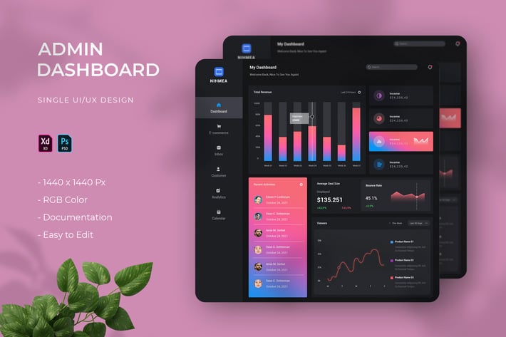 Nihmea | Admin Dashboard
