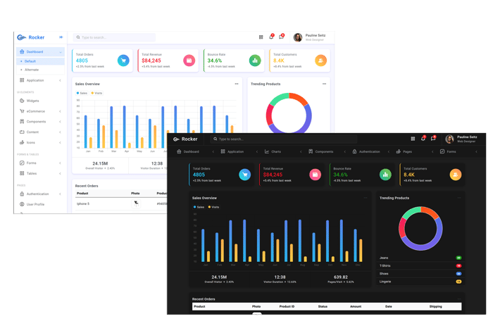 Rocker - Bootstrap 5 Admin Dashboard Template