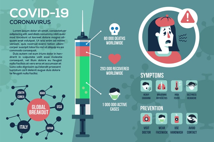 Corona virus infographics