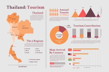 Thailand Map - Geographic infographic templates