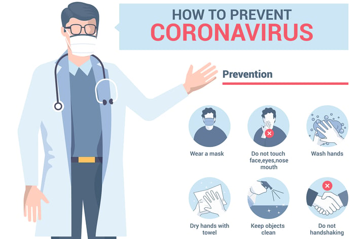 Coronavirus 2019-nCoV prevention tip