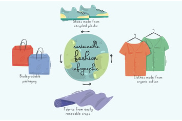Sustainable Fashion Infographic Illustration