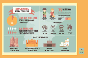 Spain - Tourism Infographics