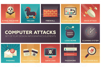 Computer attacts - set of flat design infographics