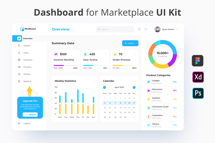 Miniboard - Marketplace Dashboard