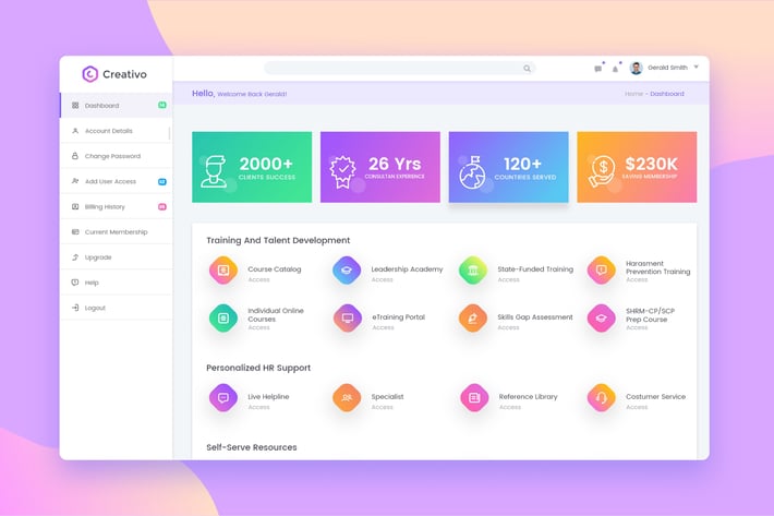 User Dashboard UI KIT, Human Resources, Employer