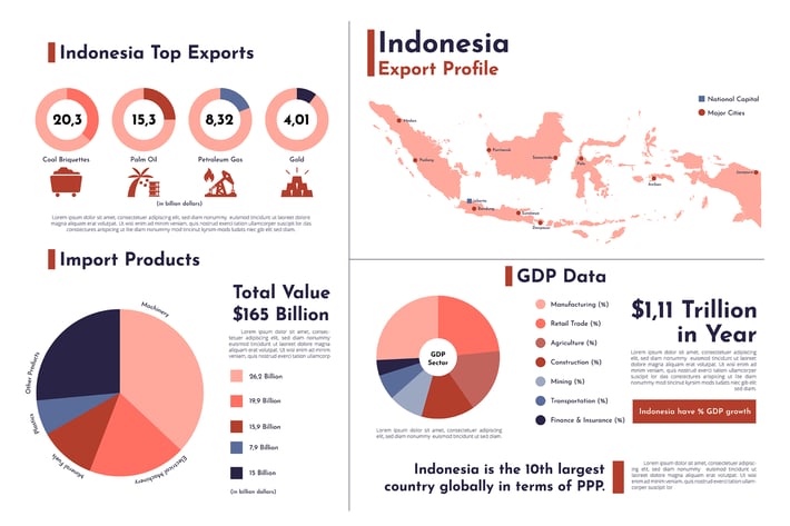 Indonesia Map - Geographic infographic templates