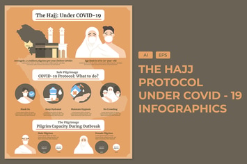 The Hajj while Covid 19 - Infographics