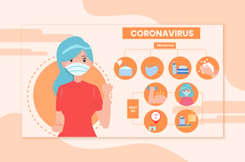 Coronavirus recommendations infographics