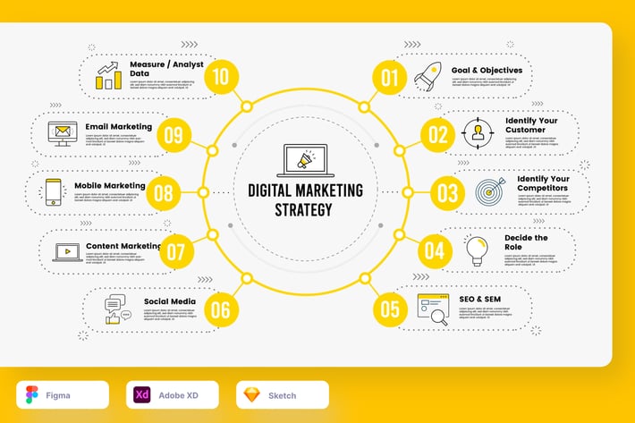 Marketing Jodith Infographic - myAsset