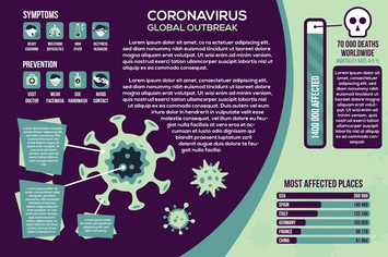 Corona virus infographics