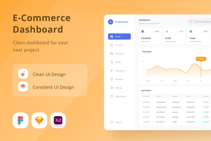 E-Commerce Dashboard