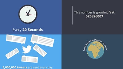 Social Media Marketing Opener