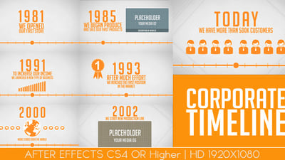 Corporate Timeline