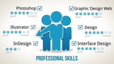 Portfolio &  Resume
