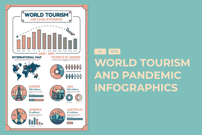 Tourism And Pandemic - Statistical Infographics