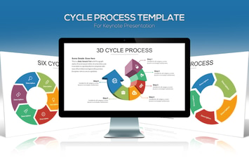 Cycle Process Keynote Template