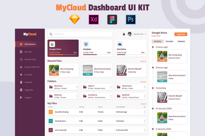 Cloud Dashboard Template