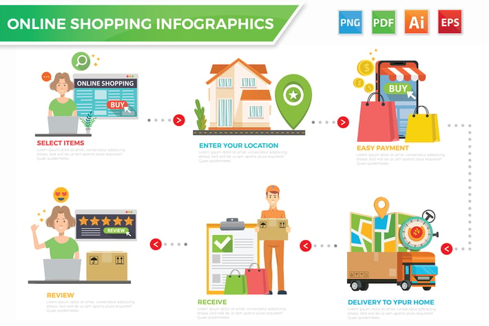 Online Shopping Infographics