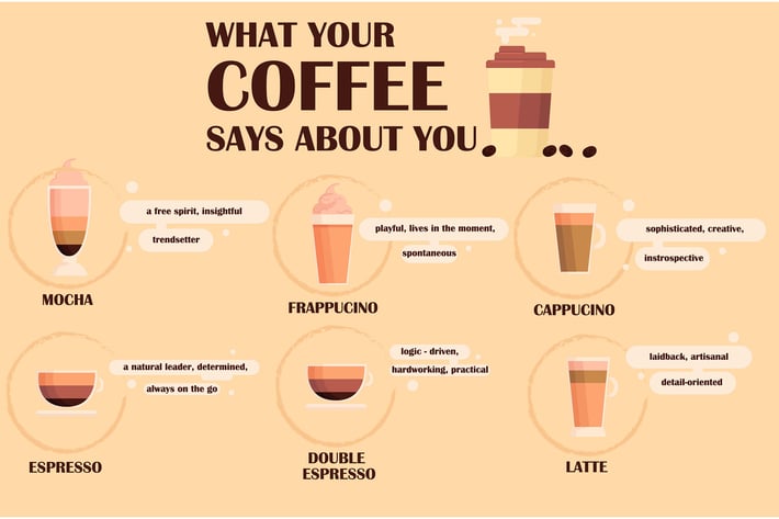 Coffee Says About You Infographic