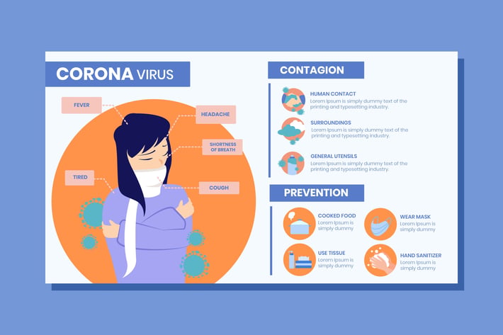 Corona virus symptoms infographic