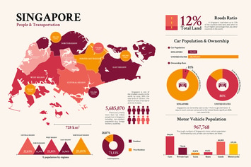 Singapore Map - Geographic infographic templates
