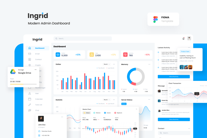 Ingrid - Modern Admin Dashboard Figma UI Template