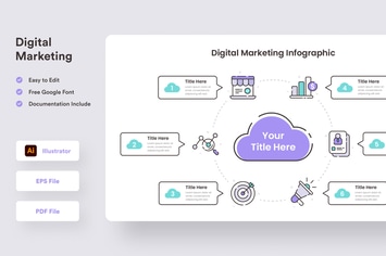Digital Marketing Infographic