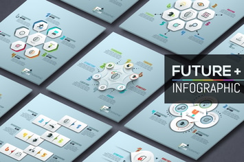 Future+ Infographic
